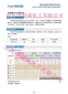 HDI单体 50M-HDI, HDI固化剂 200kg 日本旭化成